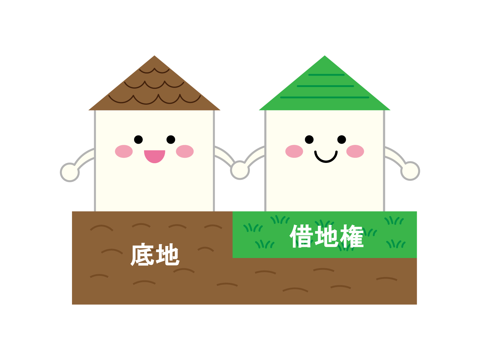 底地（そこち）整理とは？